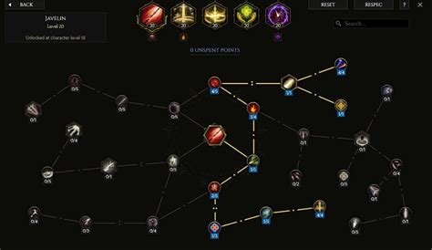 icy veins paladin leveling guide.